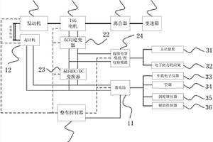 車輛混合動力系統(tǒng)、車輛及控制方法