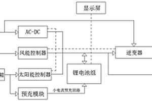 離網(wǎng)光伏發(fā)電儲(chǔ)能系統(tǒng)