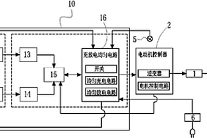 用于電動(dòng)車輛的混合電池系統(tǒng)