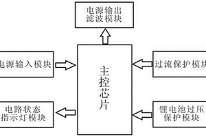 用于根管長度測量儀的電源保護(hù)電路