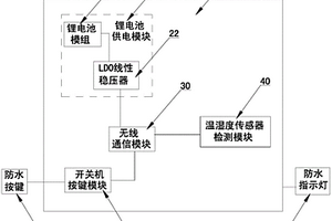 無線溫濕度傳感器檢測(cè)裝置