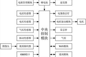 便攜式汽車綜合診斷應(yīng)急裝置