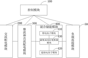 改進(jìn)型混合儲能直流操作電源系統(tǒng)