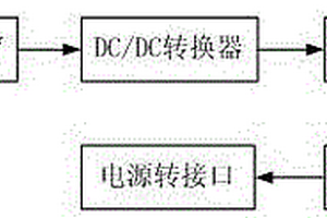 汽車太陽能天窗供電裝置