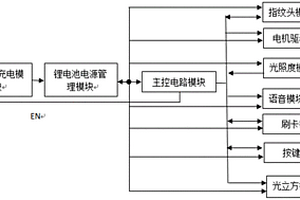 發(fā)光智能門鎖