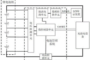 電池管理系統(tǒng)的SOC顯示裝置