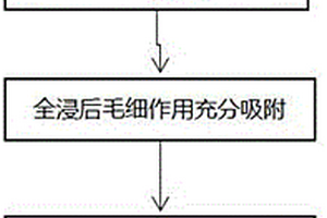 具有空氣間隙固態(tài)電解質制備方法