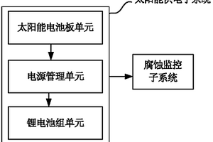 采用太陽能供電的腐蝕監(jiān)控系統(tǒng)