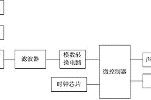 手持式微波監(jiān)測(cè)天線電源檢測(cè)報(bào)警系統(tǒng)