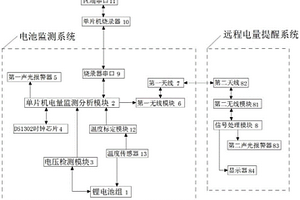 AGV小車電量提醒裝置