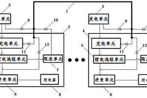 孤網(wǎng)直流互補供電系統(tǒng)