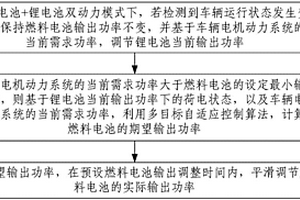 燃料電池混合動力系統(tǒng)的控制方法及系統(tǒng)