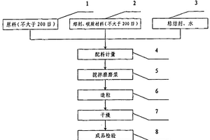 碳鋼板坯結(jié)晶器保護渣及其制造方法