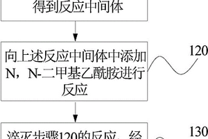 2-乙?；?9-烷基咔唑的制備方法