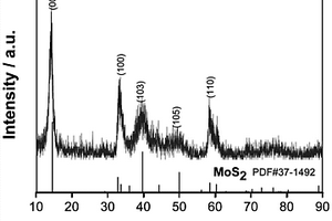 MoS2?xOx/碳負(fù)極材料及其制備方法