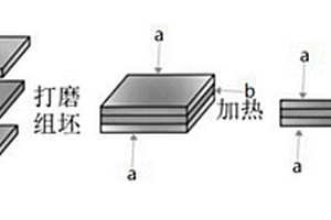 1420Al-Li/Mg-9Li/1420Al-Li復(fù)合板及制備方法