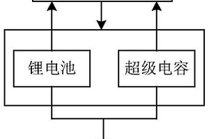 基于SOC預(yù)估的車輛復(fù)合電源系統(tǒng)模糊邏輯控制方法