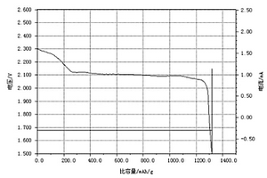 含硫正極復(fù)合材料、正極片、Li-S二次電池及其制備方法