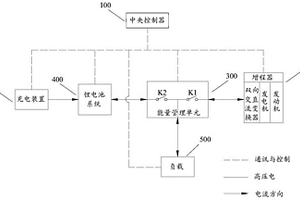 工程機(jī)械能量管理系統(tǒng)、方法、裝置和存儲(chǔ)介質(zhì)