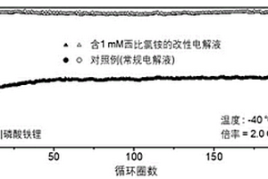 電解液用改性劑西比氯銨及其改性方法與應(yīng)用