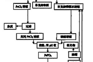 降低磷鐵雜質(zhì)元素制備LixFeyPzO4的工藝