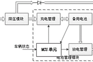 車載終端備用電池管理系統(tǒng)