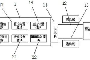 不同電池自適應(yīng)快充及常規(guī)充電方法和系統(tǒng)