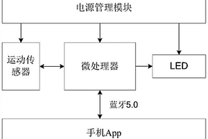 基于MEMS傳感器的指環(huán)式采集系統(tǒng)