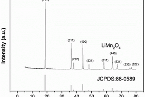 多級(jí)多孔單晶化微米級(jí)LiMn2O4正極材料的制備方法