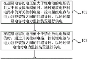 電力監(jiān)控裝置的供電方法、設(shè)備及介質(zhì)