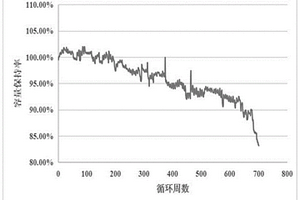 形貌可控的球形石墨負(fù)極材料及其制備方法