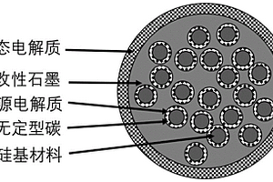 快充型復(fù)合負(fù)極材料及其制備方法與應(yīng)用