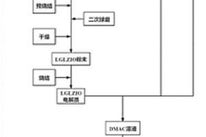 有機(jī)-無機(jī)復(fù)合電解質(zhì)及其制備方法