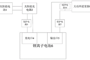 太陽能電源優(yōu)化裝置