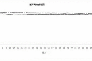 水性正極漿料及其制備方法