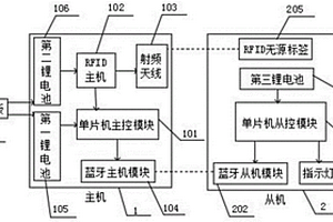 電力防誤登桿塔預(yù)警裝置