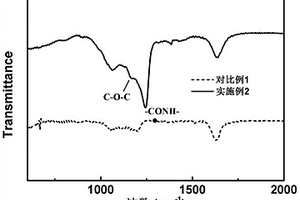 酰胺基接枝增塑聚乙烯醇粘結(jié)劑及其制備方法與應(yīng)用