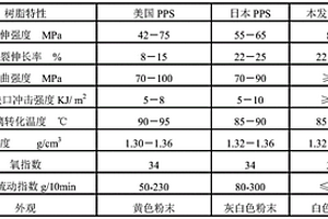 高純度聚苯硫醚樹脂生產(chǎn)工藝