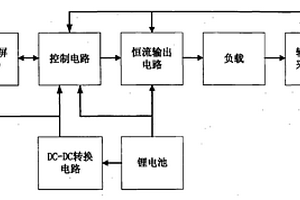 便攜式工頻恒流源裝置