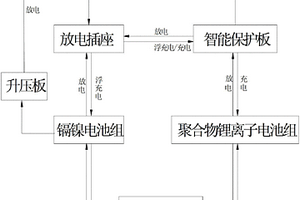 機載混合電源系統(tǒng)