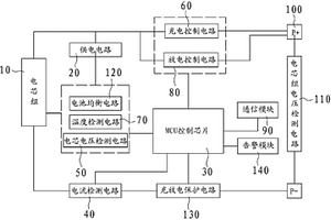 通信用磷酸鐵鋰電池遠(yuǎn)程控制設(shè)備