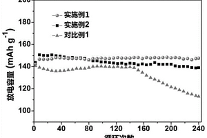 具有半互穿網(wǎng)絡(luò)結(jié)構(gòu)的離子凝膠電解質(zhì)及其制備方法和用途