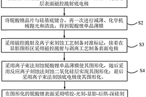 d15模式鐵電單晶薄膜壓電振動傳感器及其制備方法