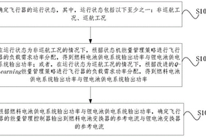 飛行器能量管理策略的優(yōu)化方法、裝置及電子設(shè)備