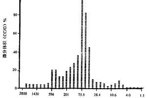 納米孔聚合物電解質(zhì)膜及其制備方法