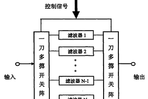 寬帶聲表面波可開關(guān)濾波器組