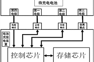 電池充放電裝置、電源管理系統(tǒng)及方法