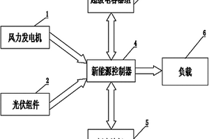 風光互補發(fā)電儲能系統(tǒng)