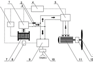 船用增程式燃料電池混合電力推進(jìn)系統(tǒng)和控制策略