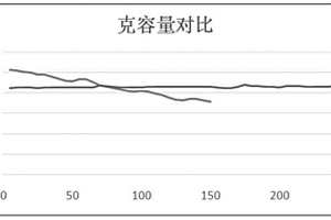 水系離子電池用正極材料及水系離子電池